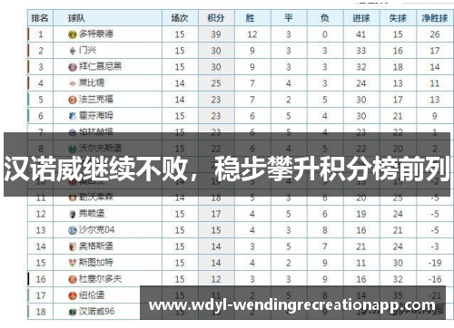 汉诺威继续不败，稳步攀升积分榜前列